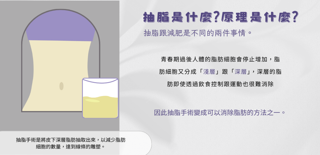 抽脂是什麼？原理是什麼？