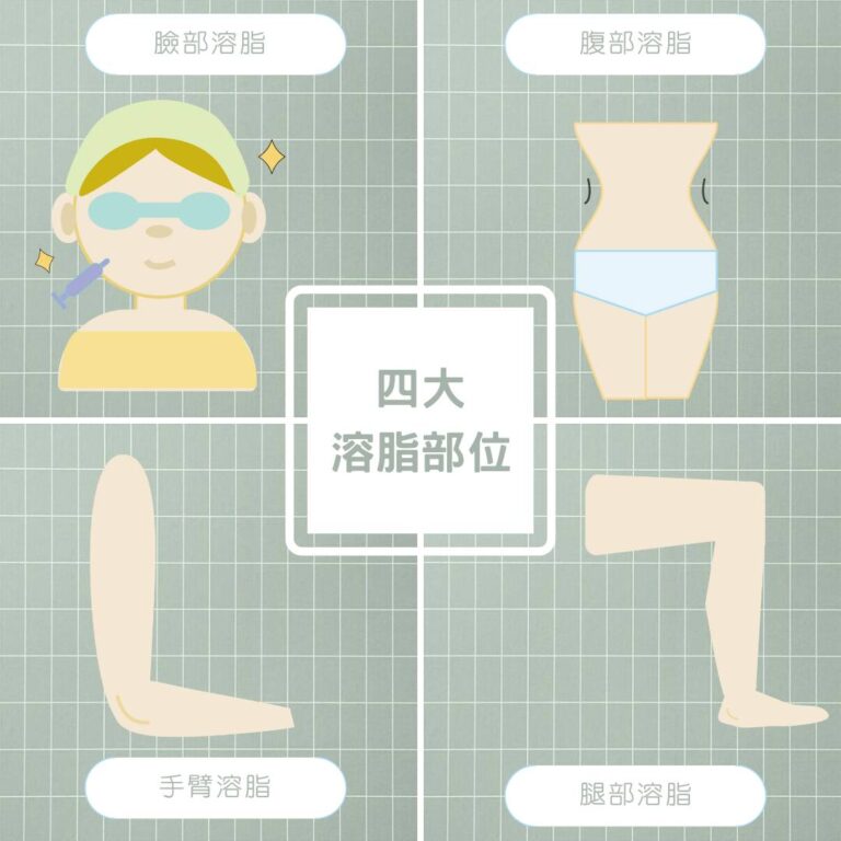 四大溶脂部位